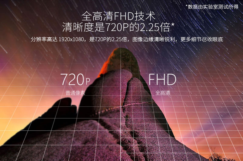 堅果S1Pro支持全高清FHD技術