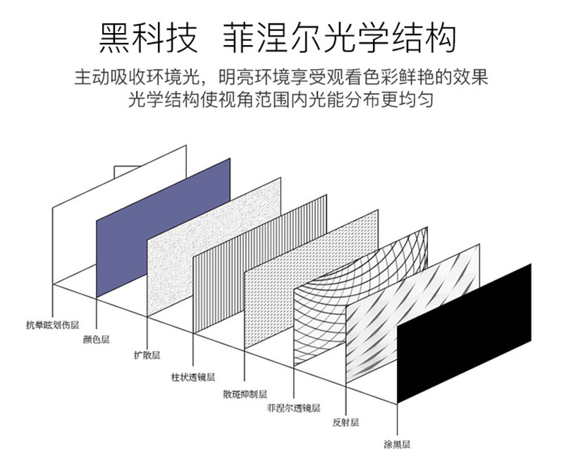 菲涅爾硬屏八層光學結構